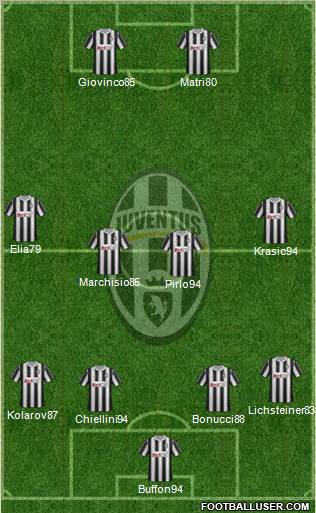 Juventus Formation 2012