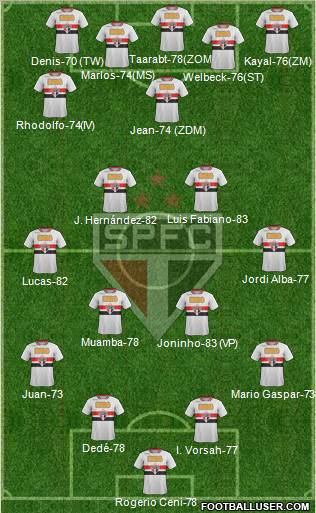 São Paulo FC Formation 2012