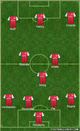 Arsenal Formation 2012