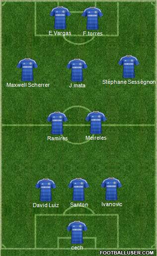 Chelsea Formation 2012