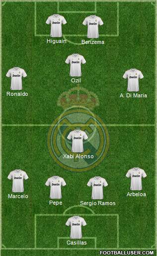 Real Madrid C.F. Formation 2012