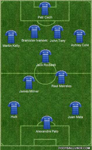 Chelsea Formation 2012
