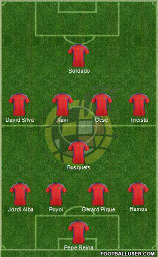 Spain Formation 2012