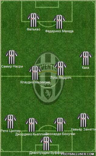 Juventus Formation 2012