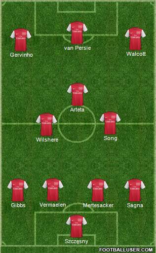 Arsenal Formation 2012