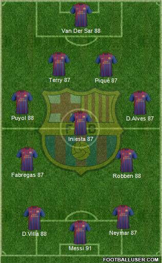 F.C. Barcelona Formation 2012