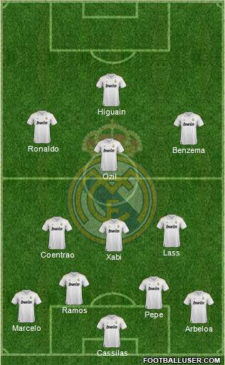 Real Madrid C.F. Formation 2012
