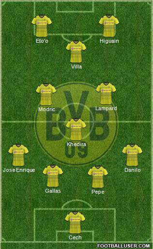Borussia Dortmund Formation 2012