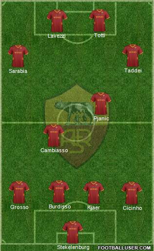AS Roma Formation 2012