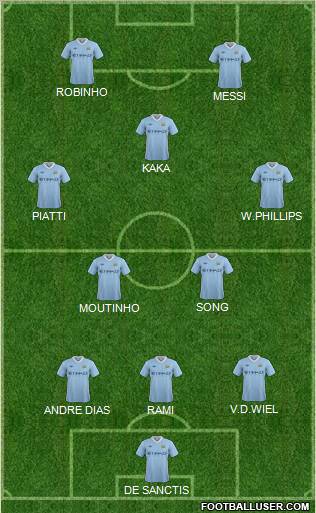 Manchester City Formation 2012