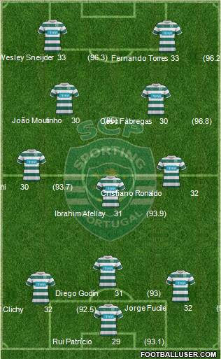 Sporting Clube de Portugal - SAD Formation 2012