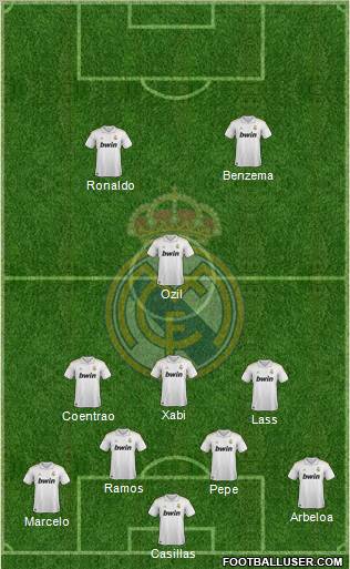 Real Madrid C.F. Formation 2012