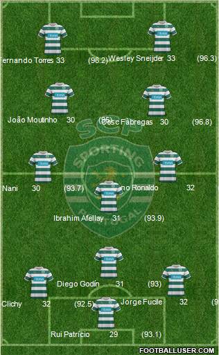 Sporting Clube de Portugal - SAD Formation 2012