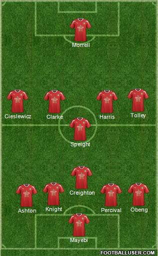 Wrexham Formation 2012