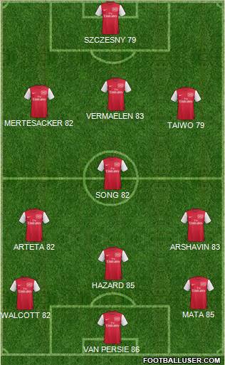 Arsenal Formation 2012