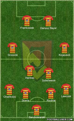 Jagiellonia Bialystok Formation 2012