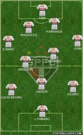 São Paulo FC Formation 2012