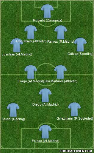 Dream Team Formation 2012