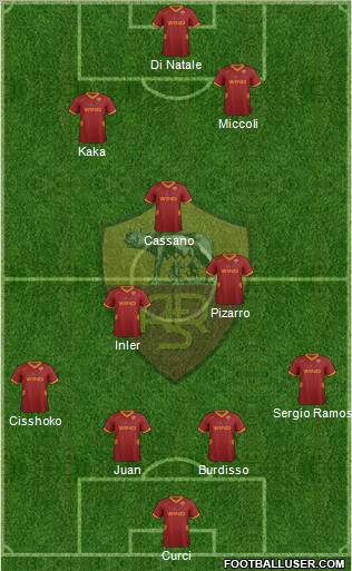 AS Roma Formation 2012