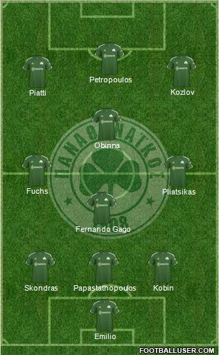 Panathinaikos AO Formation 2012