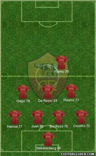 AS Roma Formation 2012
