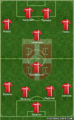 Serbia Formation 2012