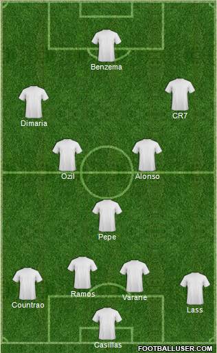 Champions League Team Formation 2012