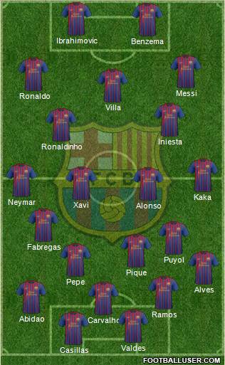 F.C. Barcelona Formation 2012