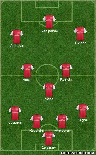 Arsenal Formation 2012