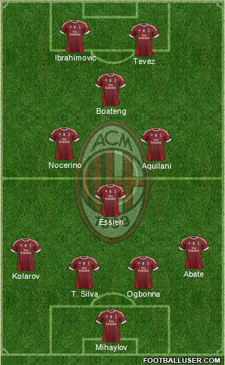 A.C. Milan Formation 2012