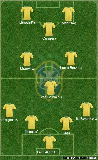 Brazil Formation 2012