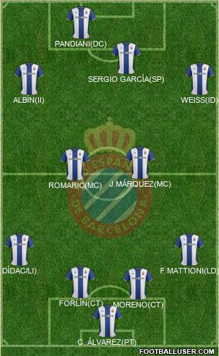 R.C.D. Espanyol de Barcelona S.A.D. Formation 2012