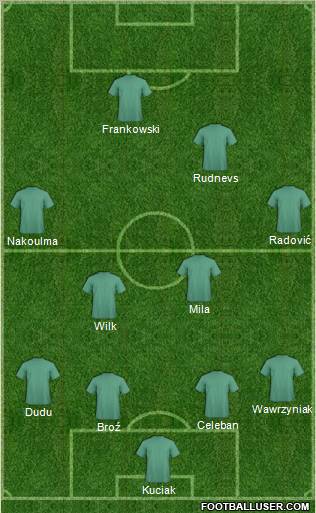 Dream Team Formation 2012