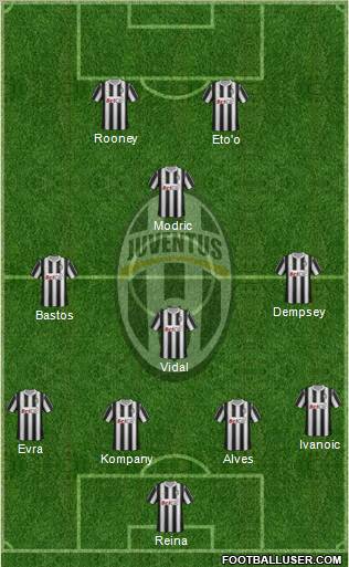 Juventus Formation 2012