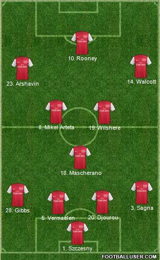 Arsenal Formation 2012