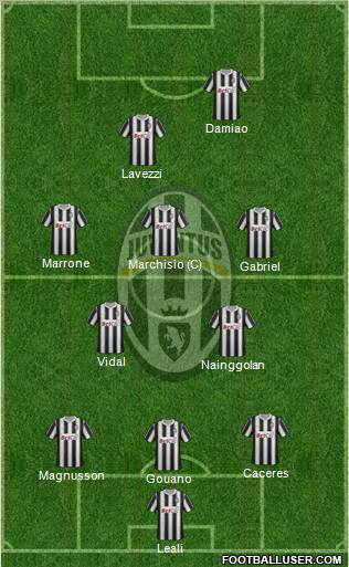 Juventus Formation 2012