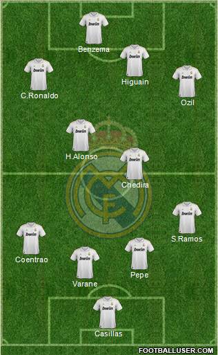 Real Madrid C.F. Formation 2012