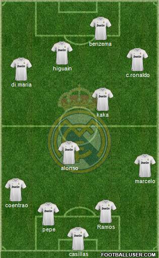 Real Madrid C.F. Formation 2012