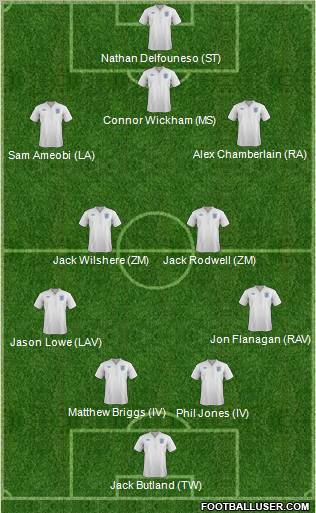 England Formation 2012