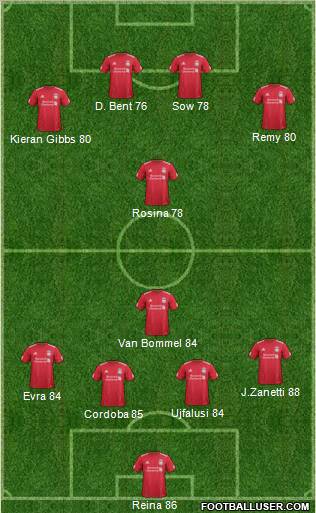 Liverpool Formation 2012