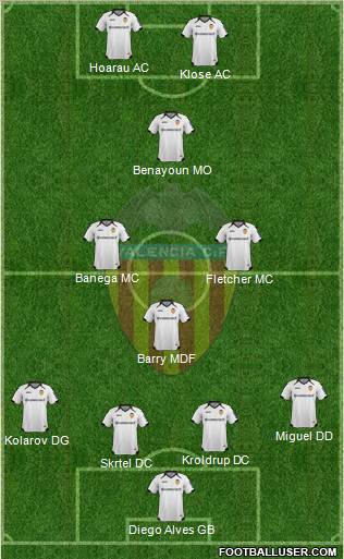 Valencia C.F., S.A.D. Formation 2012
