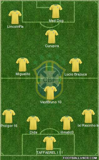 Brazil Formation 2012