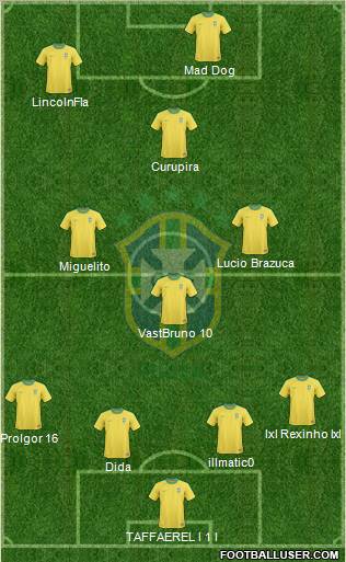 Brazil Formation 2012