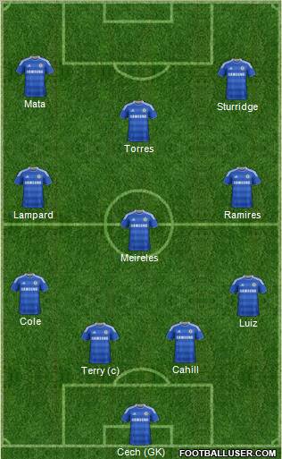 Chelsea Formation 2012