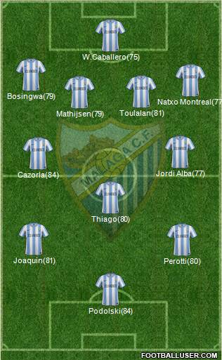 Málaga C.F., S.A.D. Formation 2012