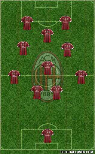 A.C. Milan Formation 2012