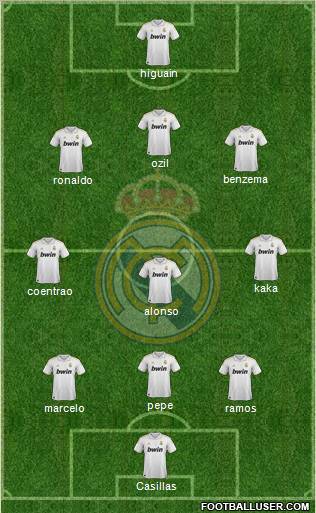 Real Madrid C.F. Formation 2012