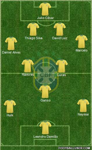 Brazil Formation 2012