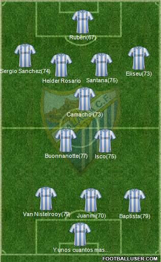 Málaga C.F., S.A.D. Formation 2012