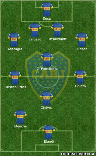 Boca Juniors Formation 2012